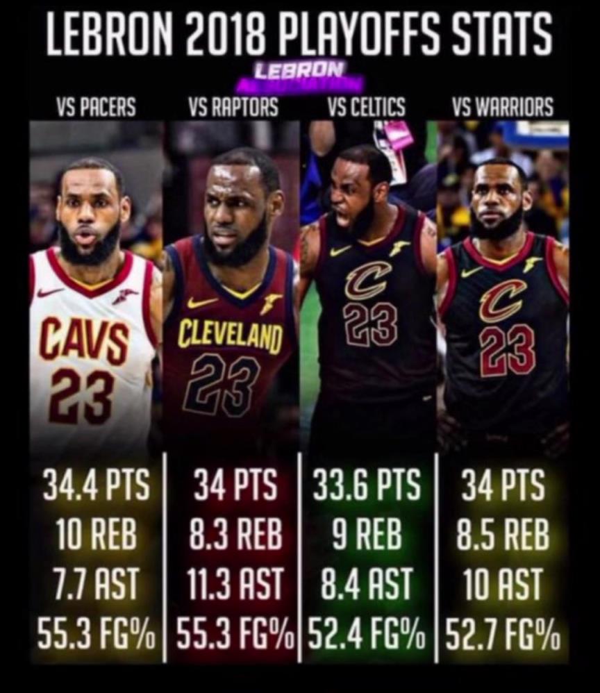 如果2018的滅霸詹重現(xiàn)，那五個(gè)字應(yīng)該是穩(wěn)的